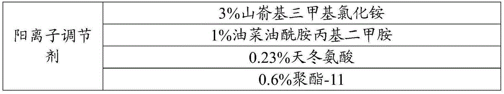 Mild nursing hair oil treatment and care composition containing no silicone oil and preparation method of mild nursing hair oil treatment and care composition