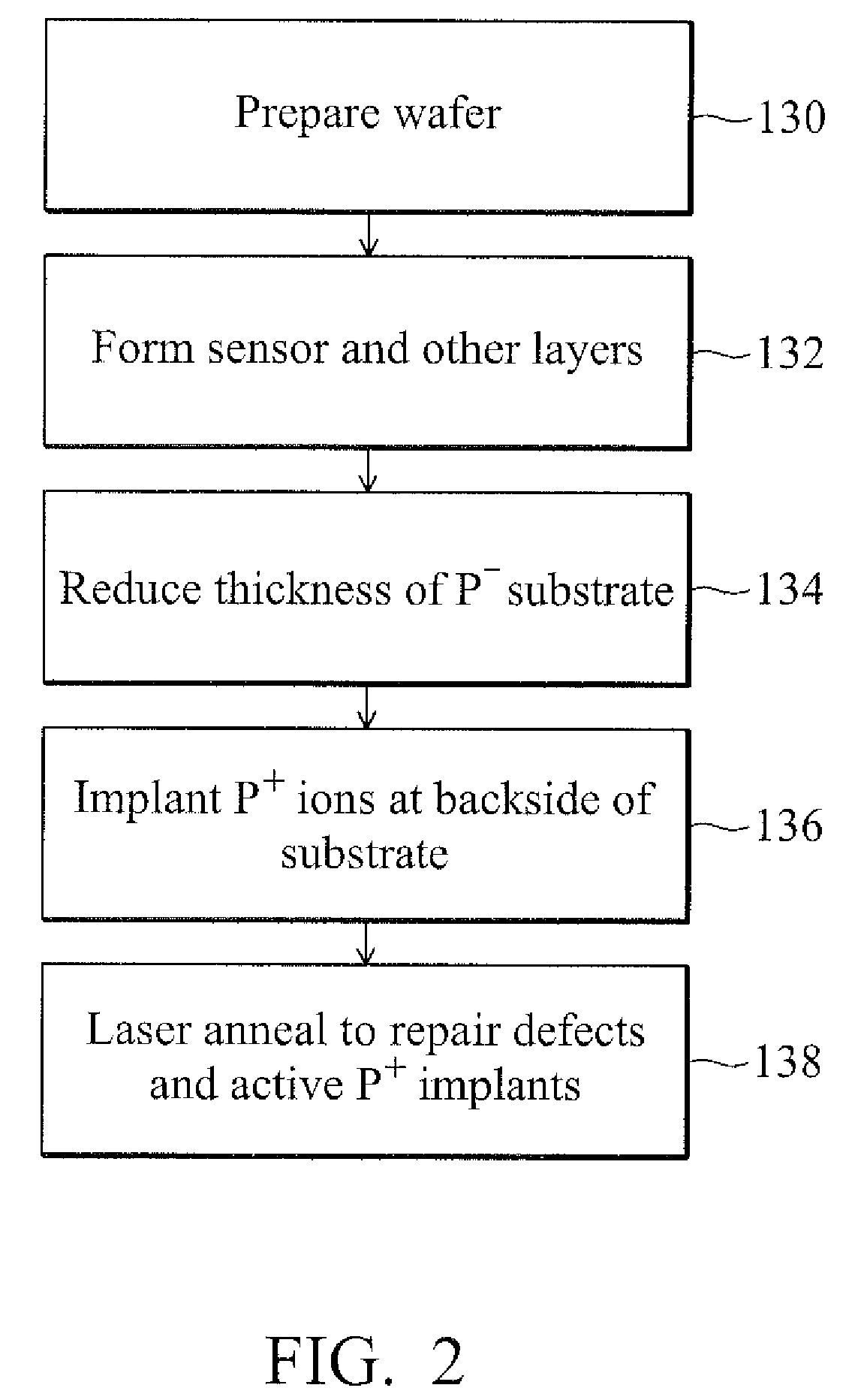 Methods to avoid laser anneal boundary effect within BSI CMOS image sensor array