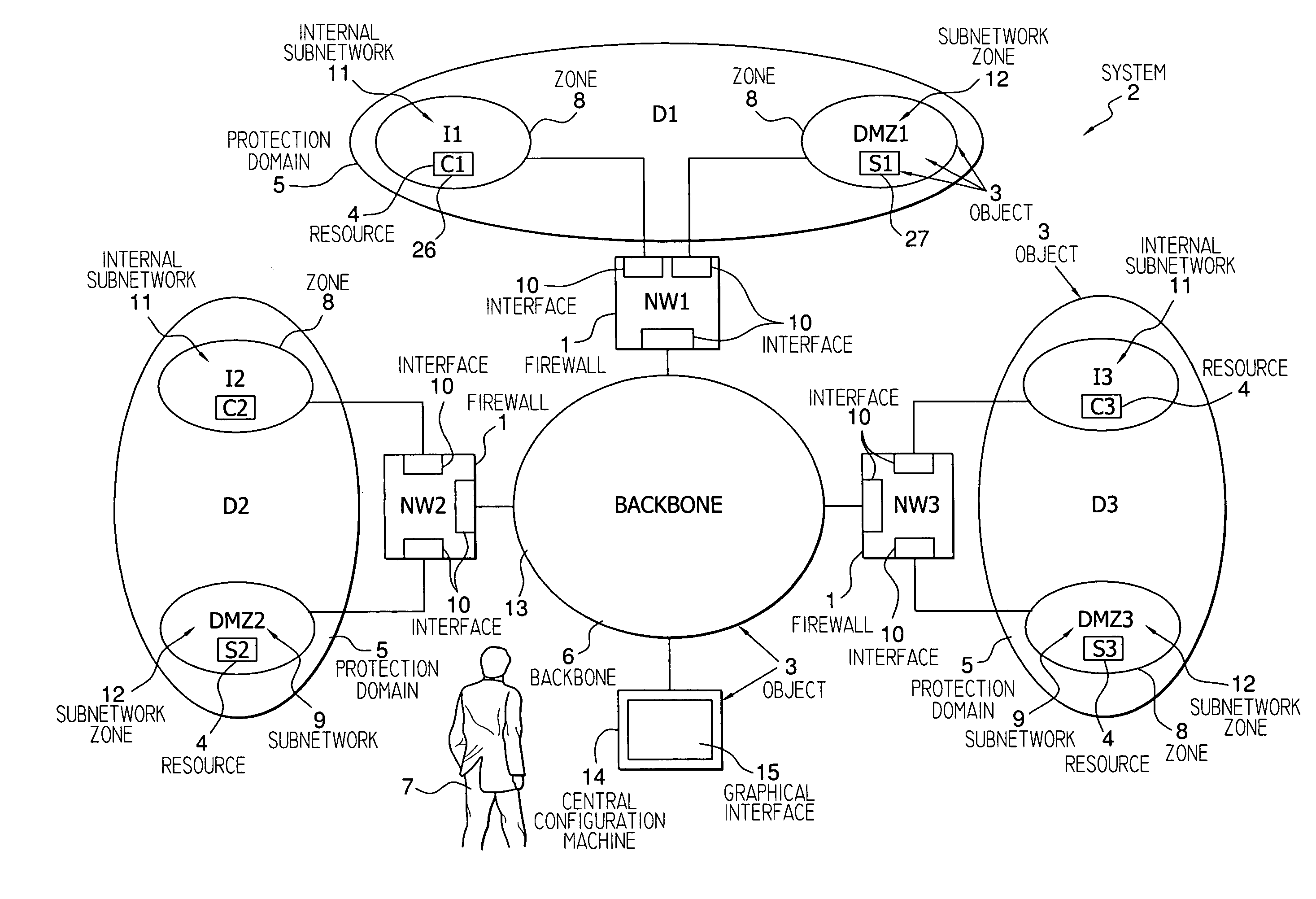 Method and system for controlling access to network resources using resource groups