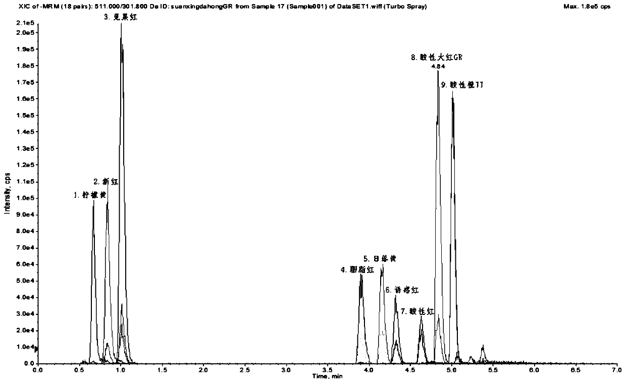Liquid chromatography-mass spectrometry detection method for detecting acid azo colorants in animal dried aquatic products