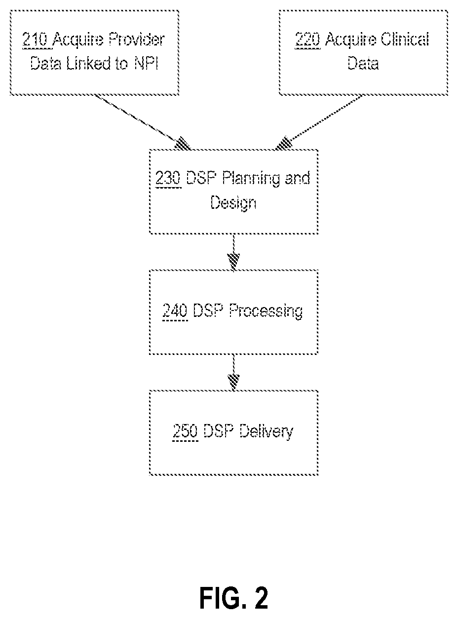 Integrated searching of non-media data and media data in campaign planning