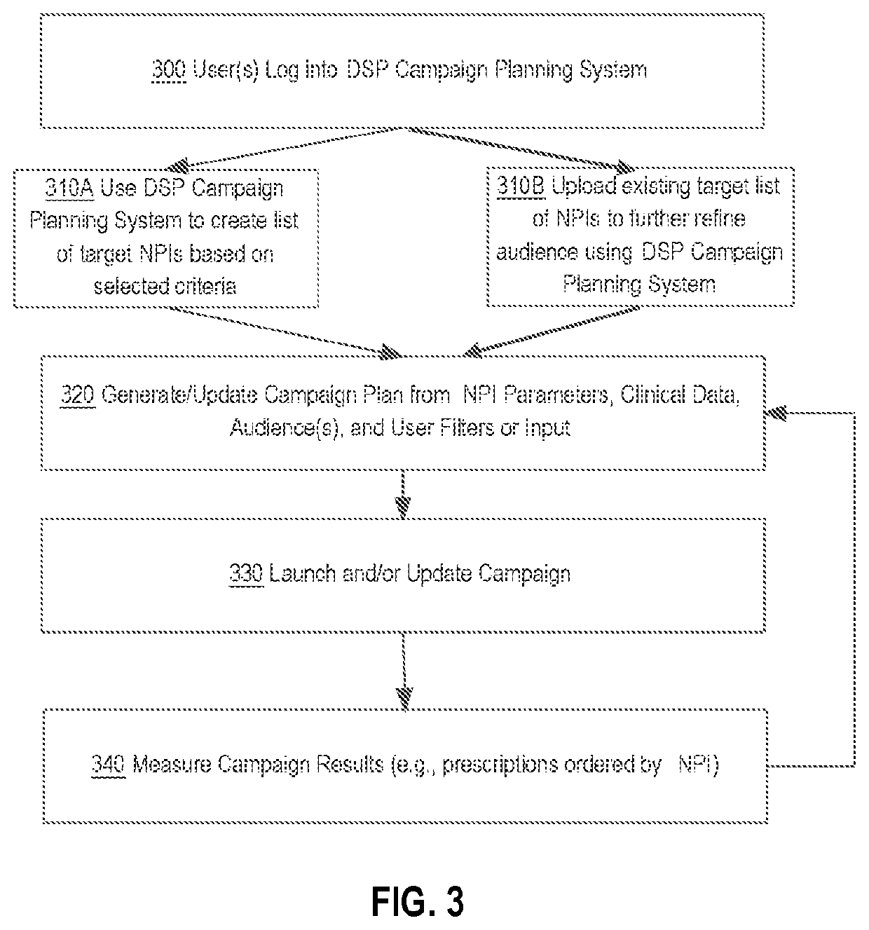 Integrated searching of non-media data and media data in campaign planning