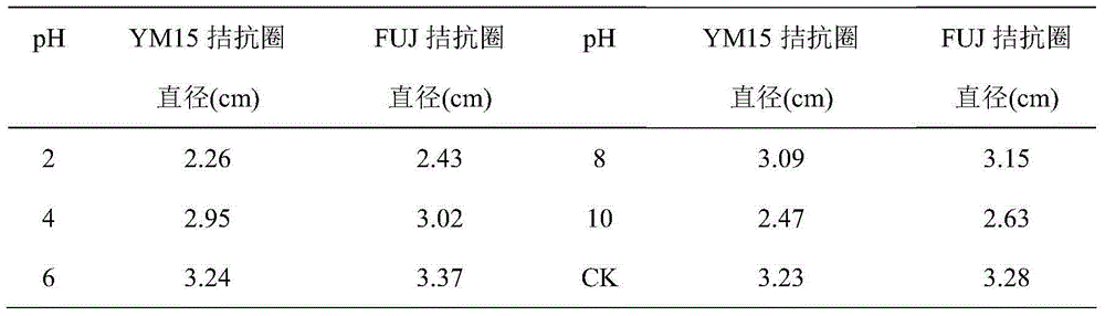 Microbial secondary metabolite palmatine hydrochloride and application thereof