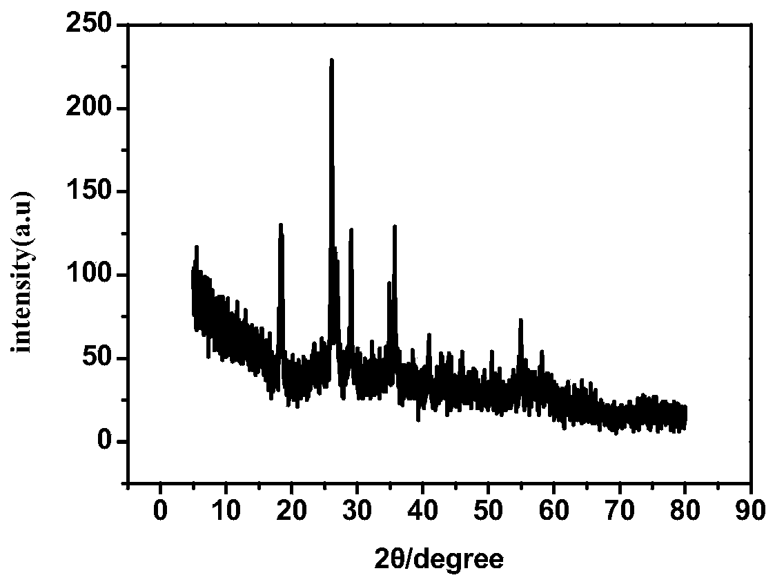 Synthesis method of cobalt-molybdenum bimetallic sulfide for supercapacitor electrode material
