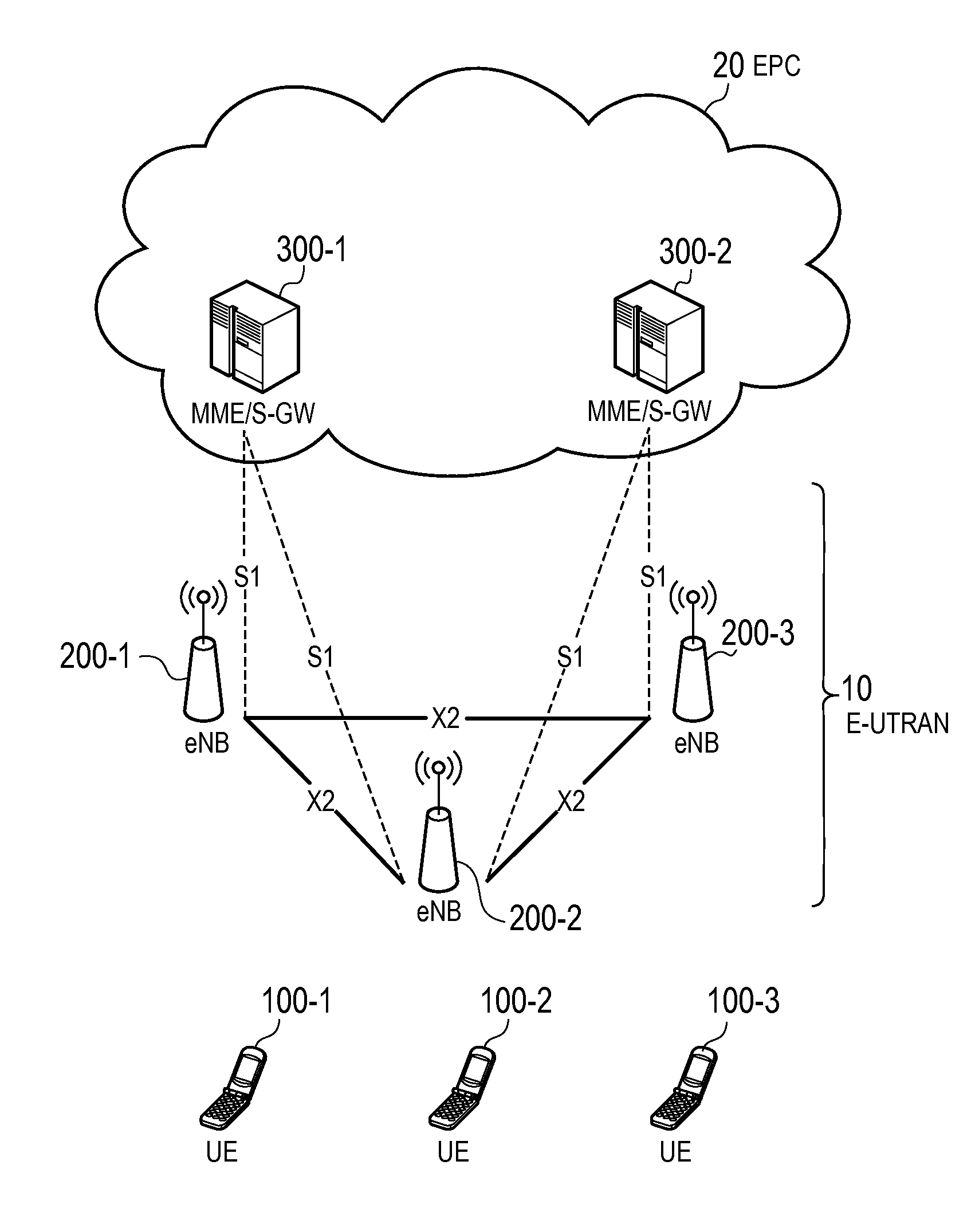 Base station, processor, communication control method and user terminal
