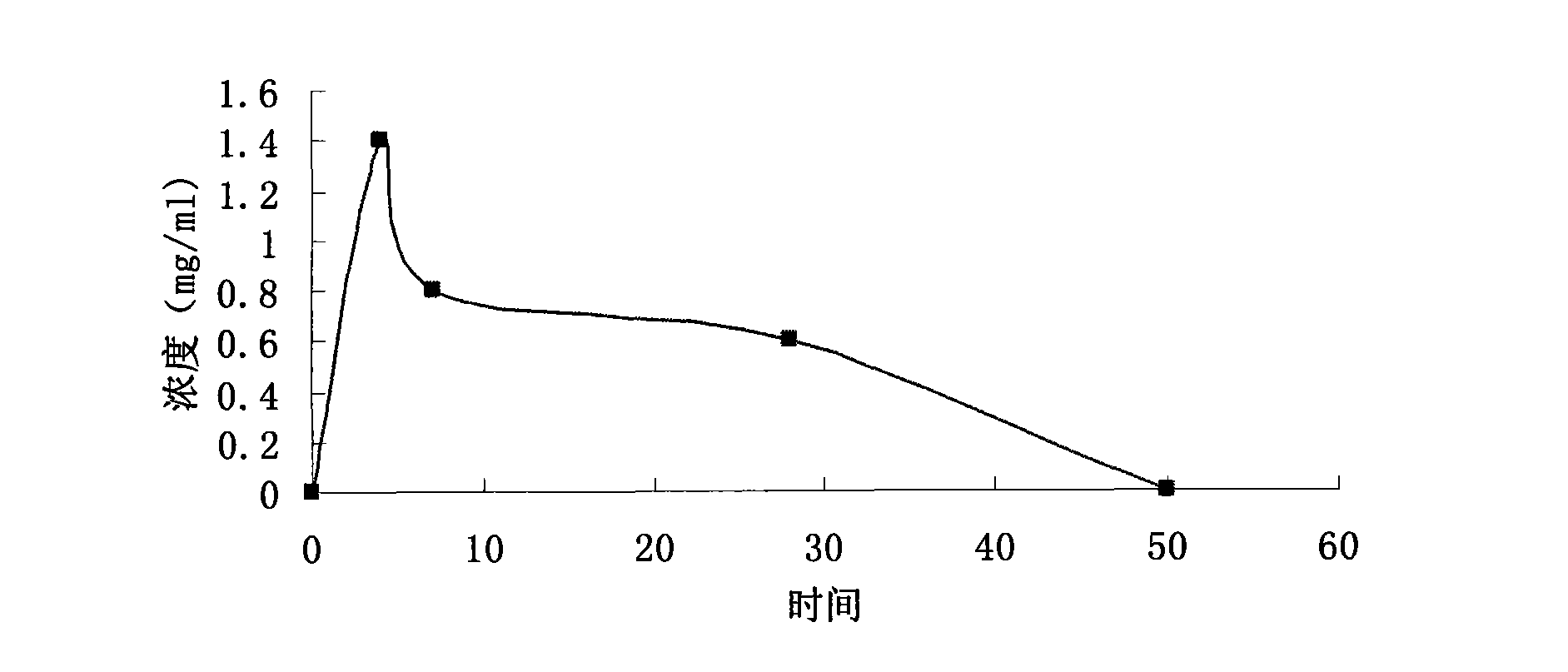 Calciparine/sodium salt nano oral preparation and preparation technique thereof