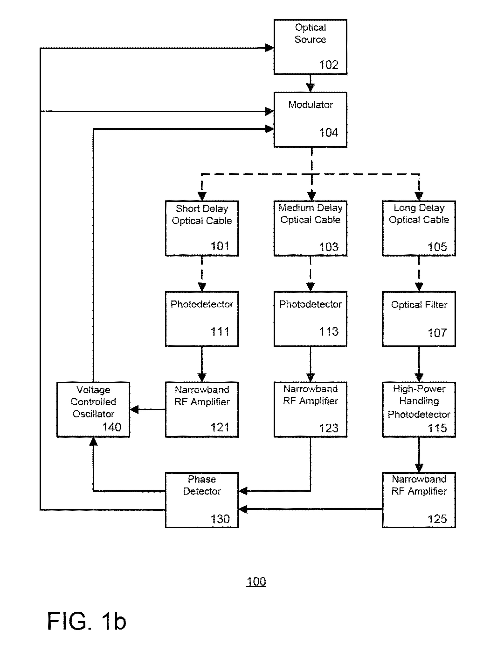 Integrated production of self injection locked self phase loop locked optoelectronic oscillator