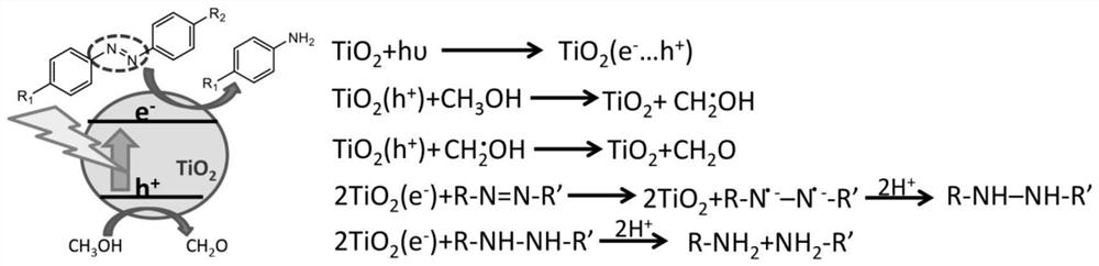 Sample pretreatment and detection method for detecting aromatic amine reduced by azo dye