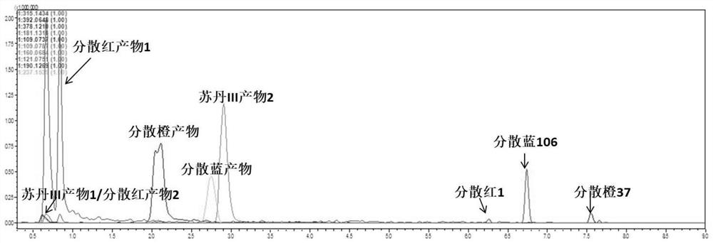 Sample pretreatment and detection method for detecting aromatic amine reduced by azo dye