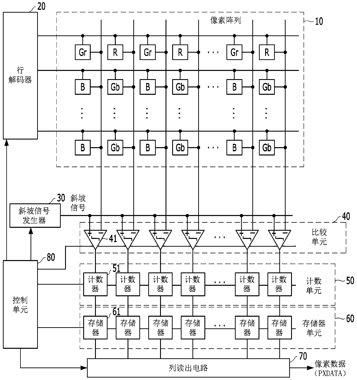 Ramp signal generator and CMOS image sensor using the same