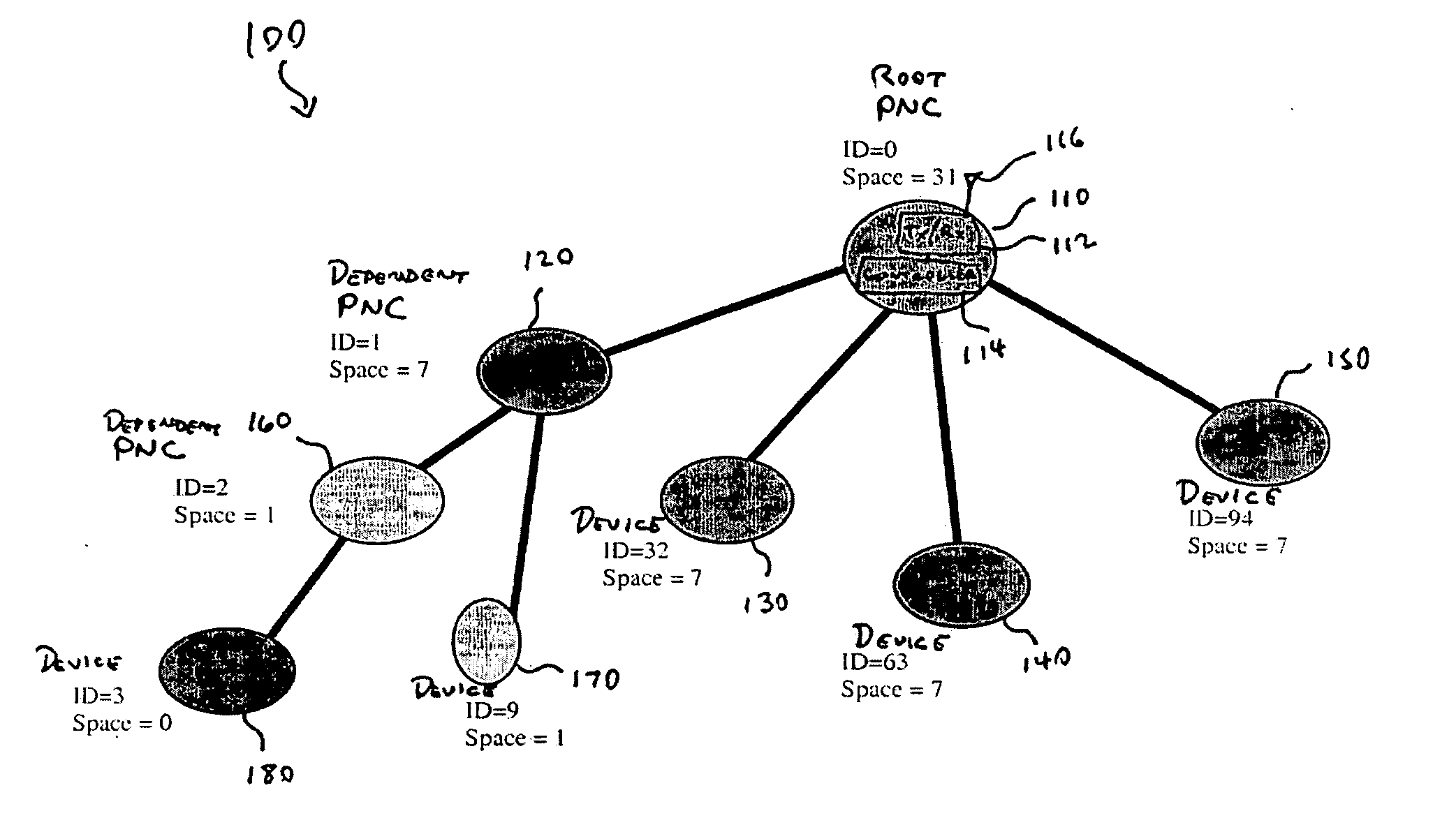 Piconet spanning tree network
