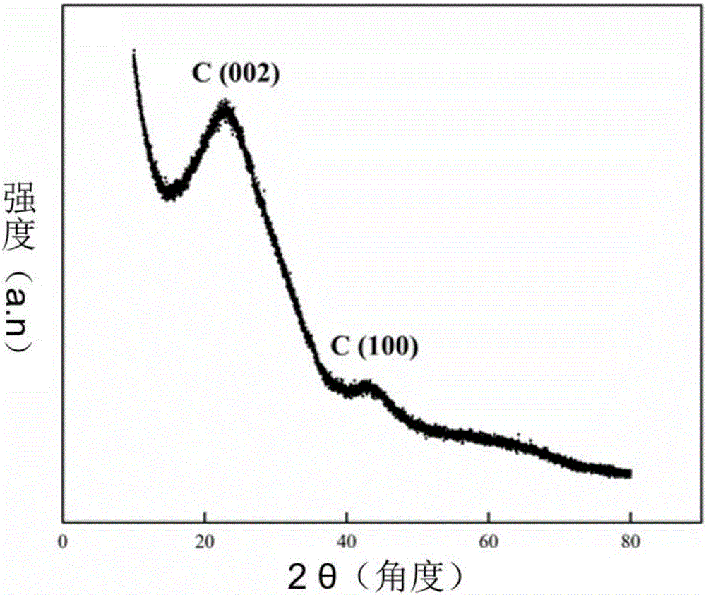 Porous carbon solid-phase micro-extraction coating and its preparation and application