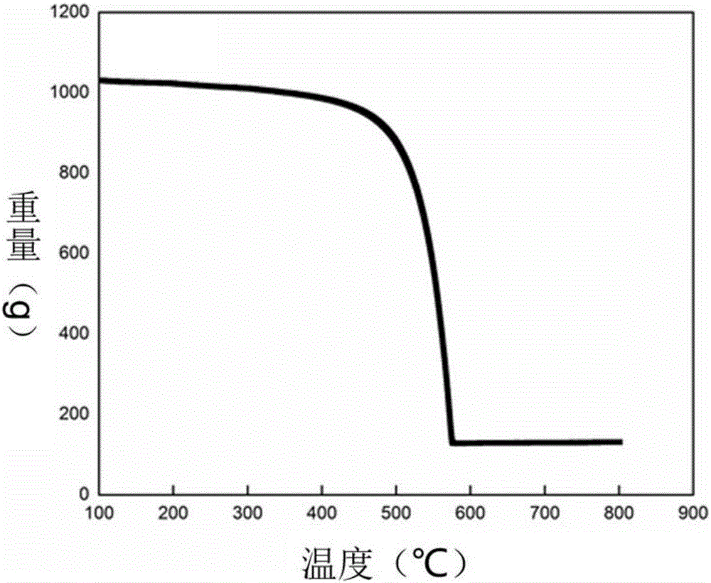 Porous carbon solid-phase micro-extraction coating and its preparation and application