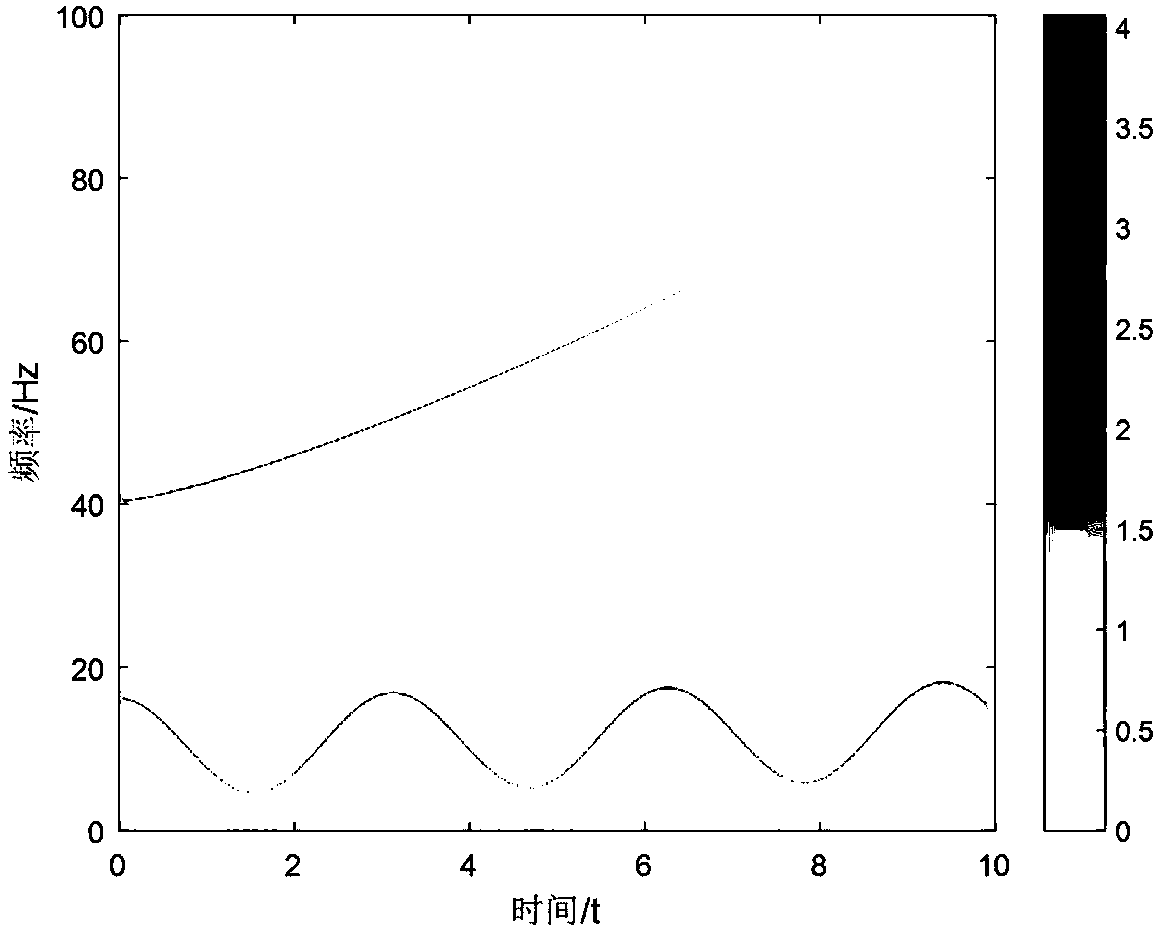 Blind separation hybrid matrix estimation method based on synchronous compression short-time Fourier transform