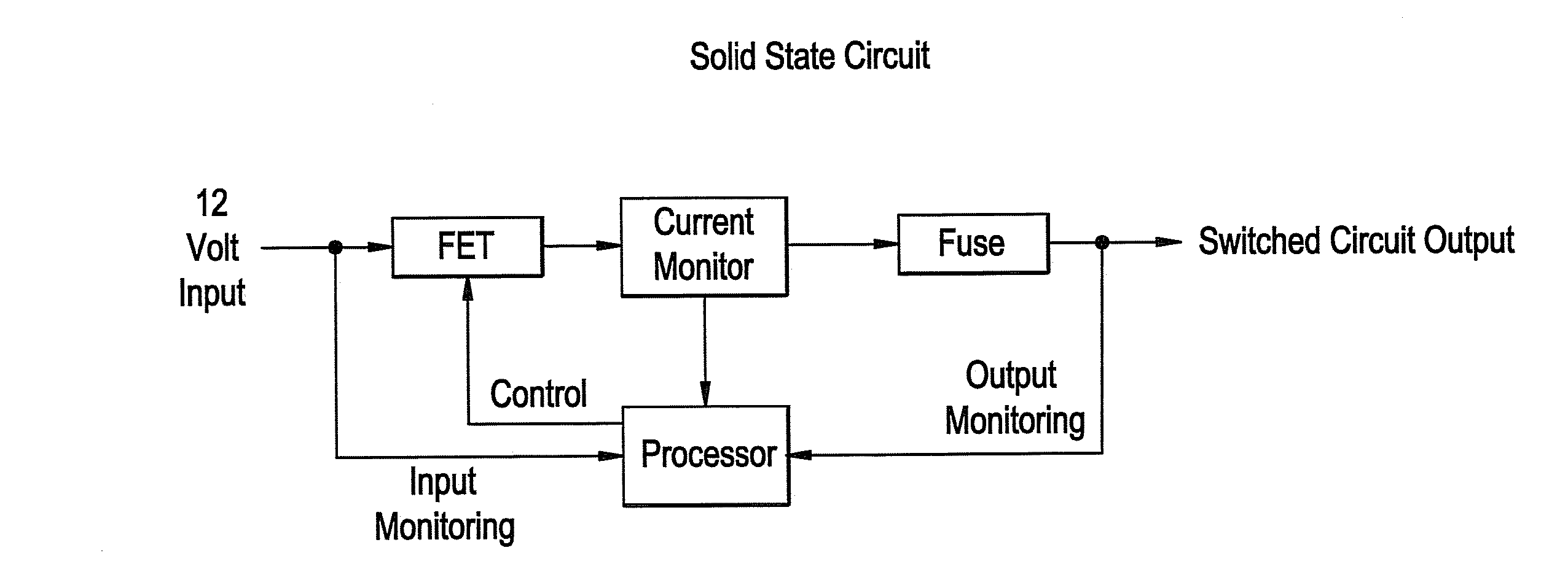 Remote power management and monitoring system for solid state circuit breaker control with manual bypass