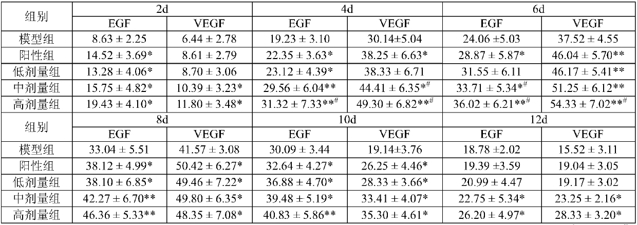 Lamiophlomis rotata total iridoid glycoside extract, and extracting method and application of lamiophlomis rotata total iridoid glycoside extract