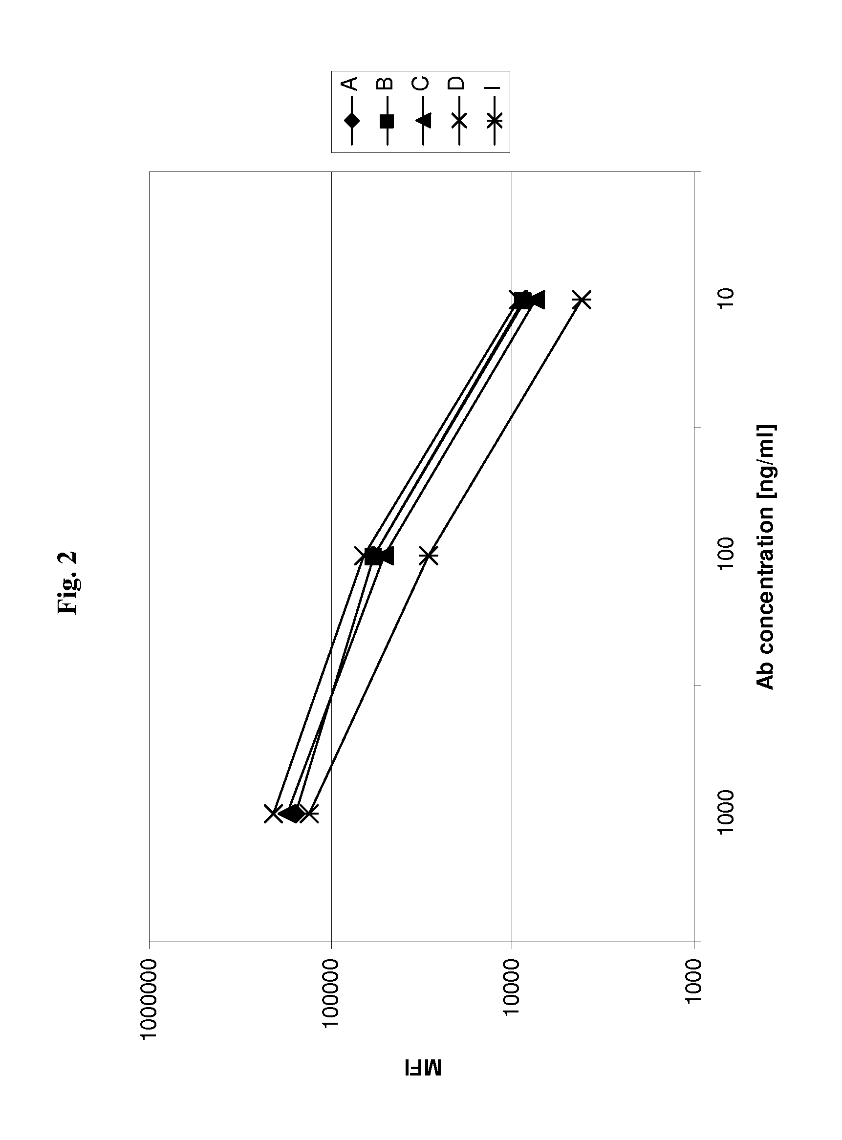 Anti cd37 antibodies