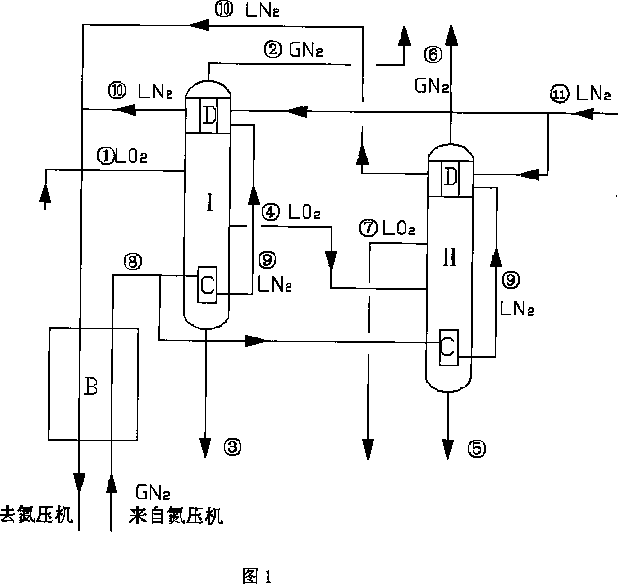 Method for preparing high purity oxygen by double-tower low temperature rectification