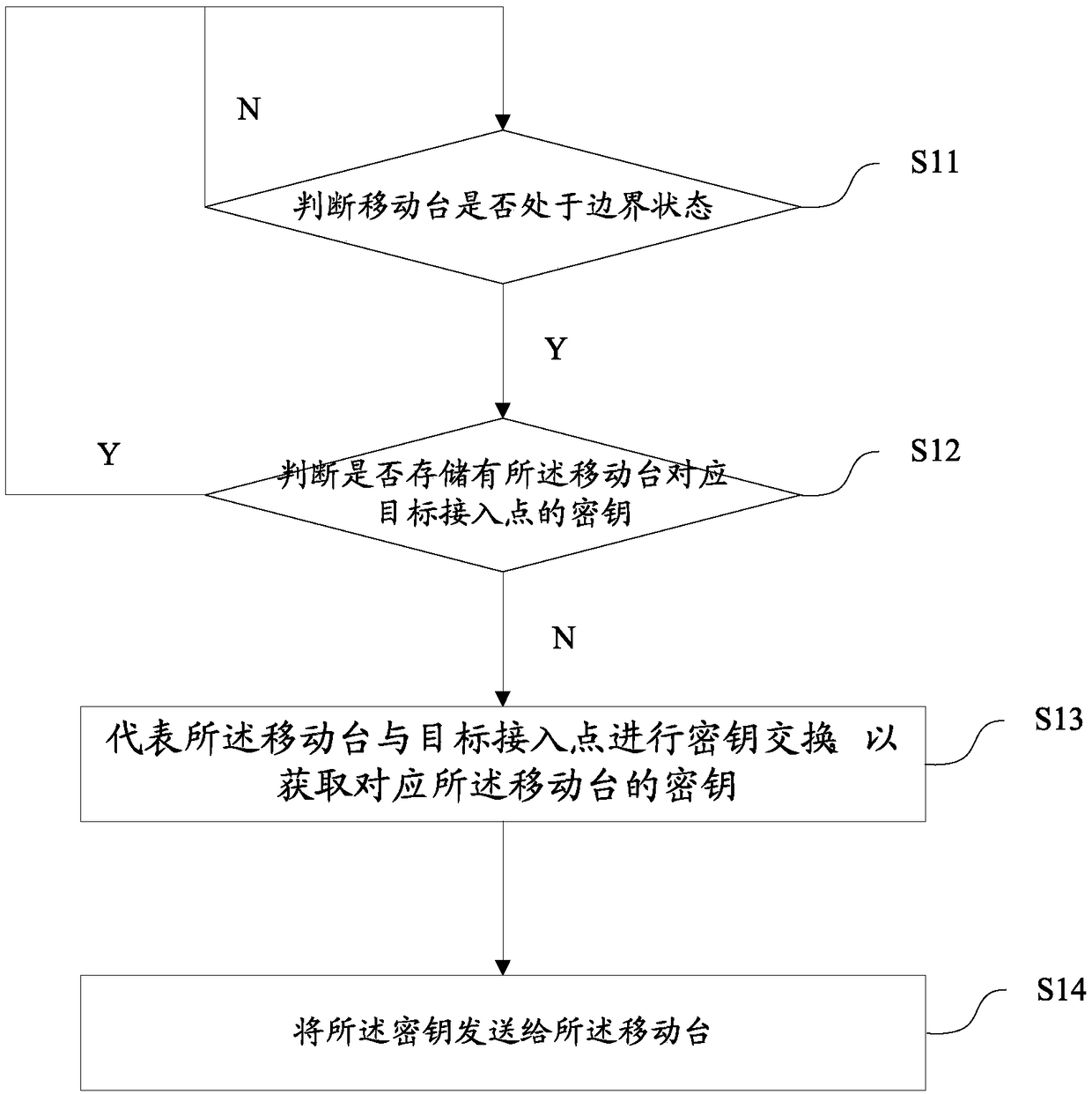 Wireless roaming method, access point device, and mobile station