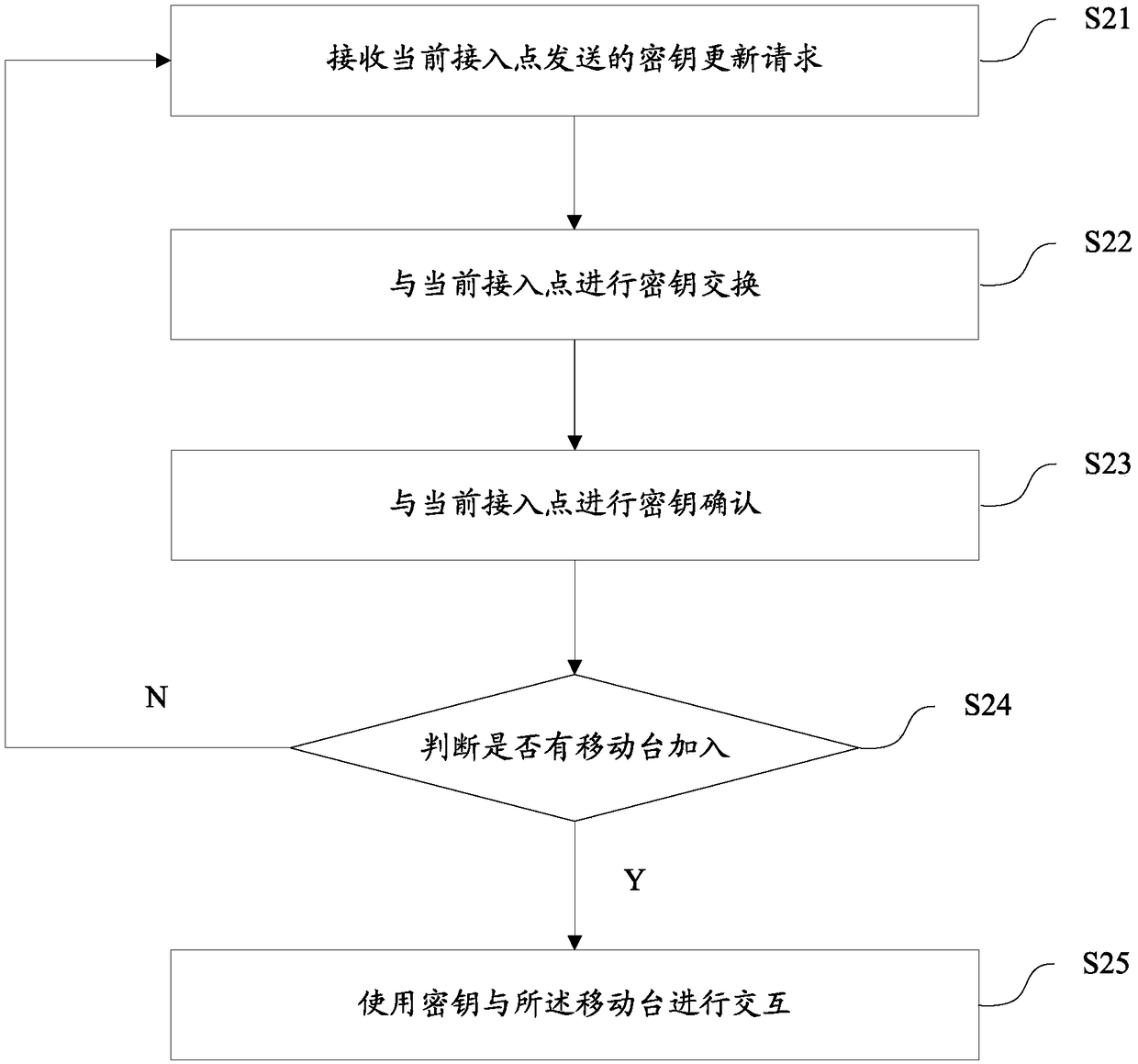 Wireless roaming method, access point device, and mobile station