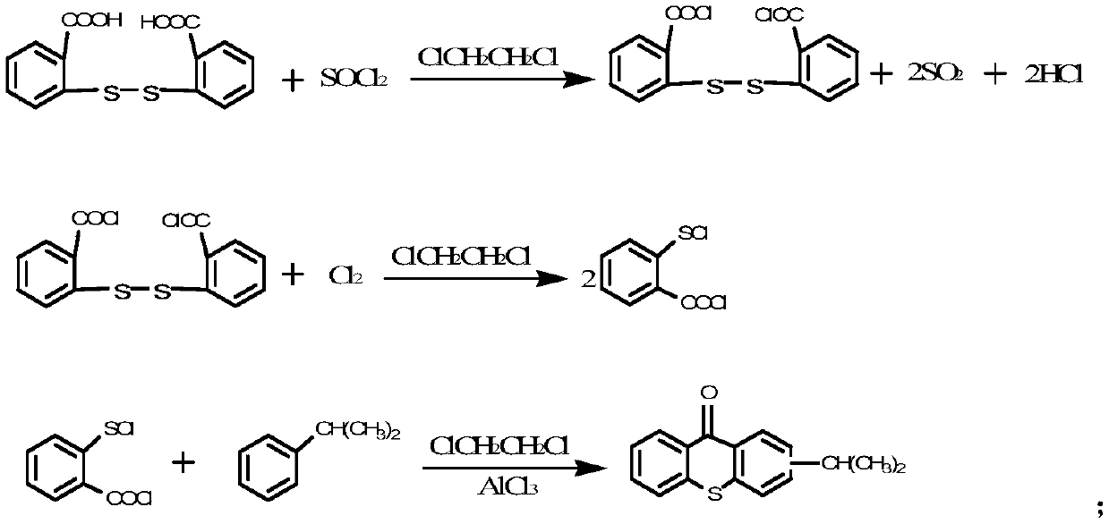 A kind of synthetic method of photoinitiator isopropyl thioxanthone
