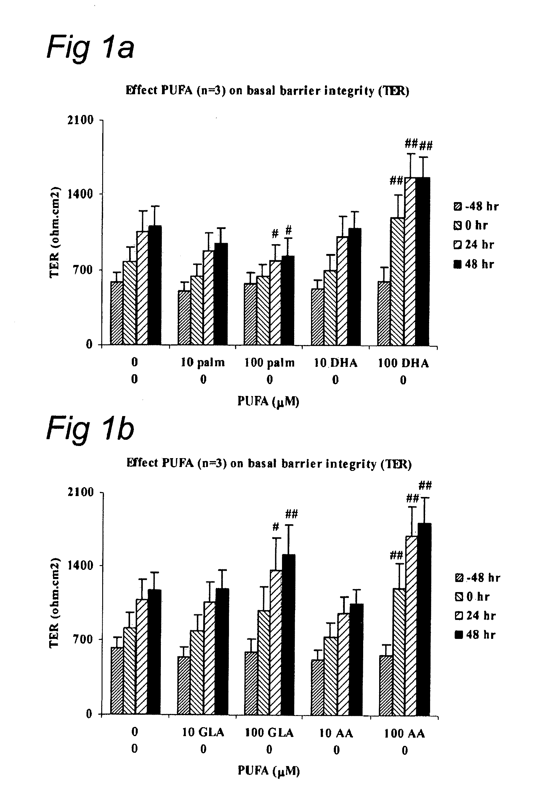 Intestinal barrier integrity