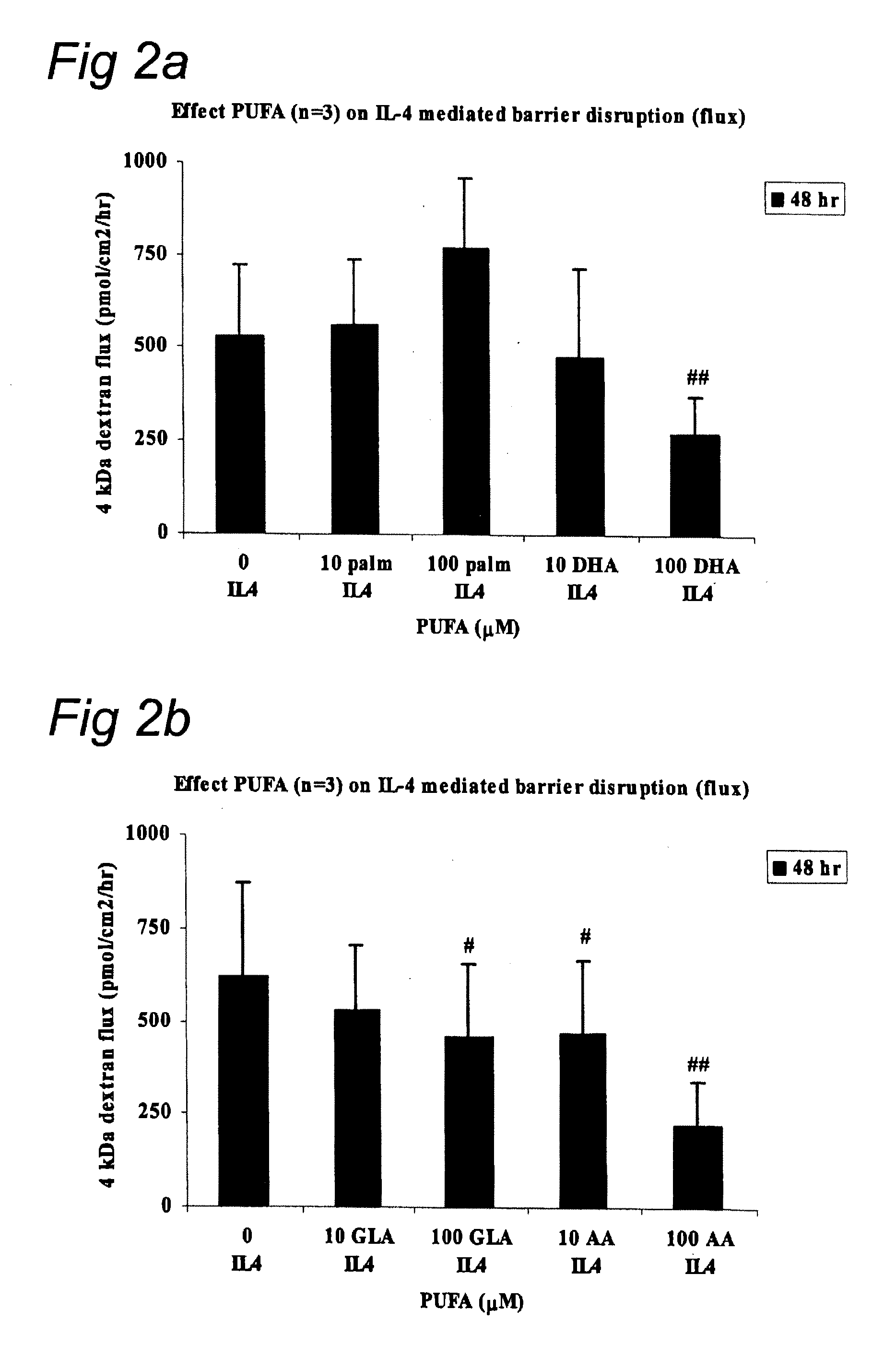 Intestinal barrier integrity