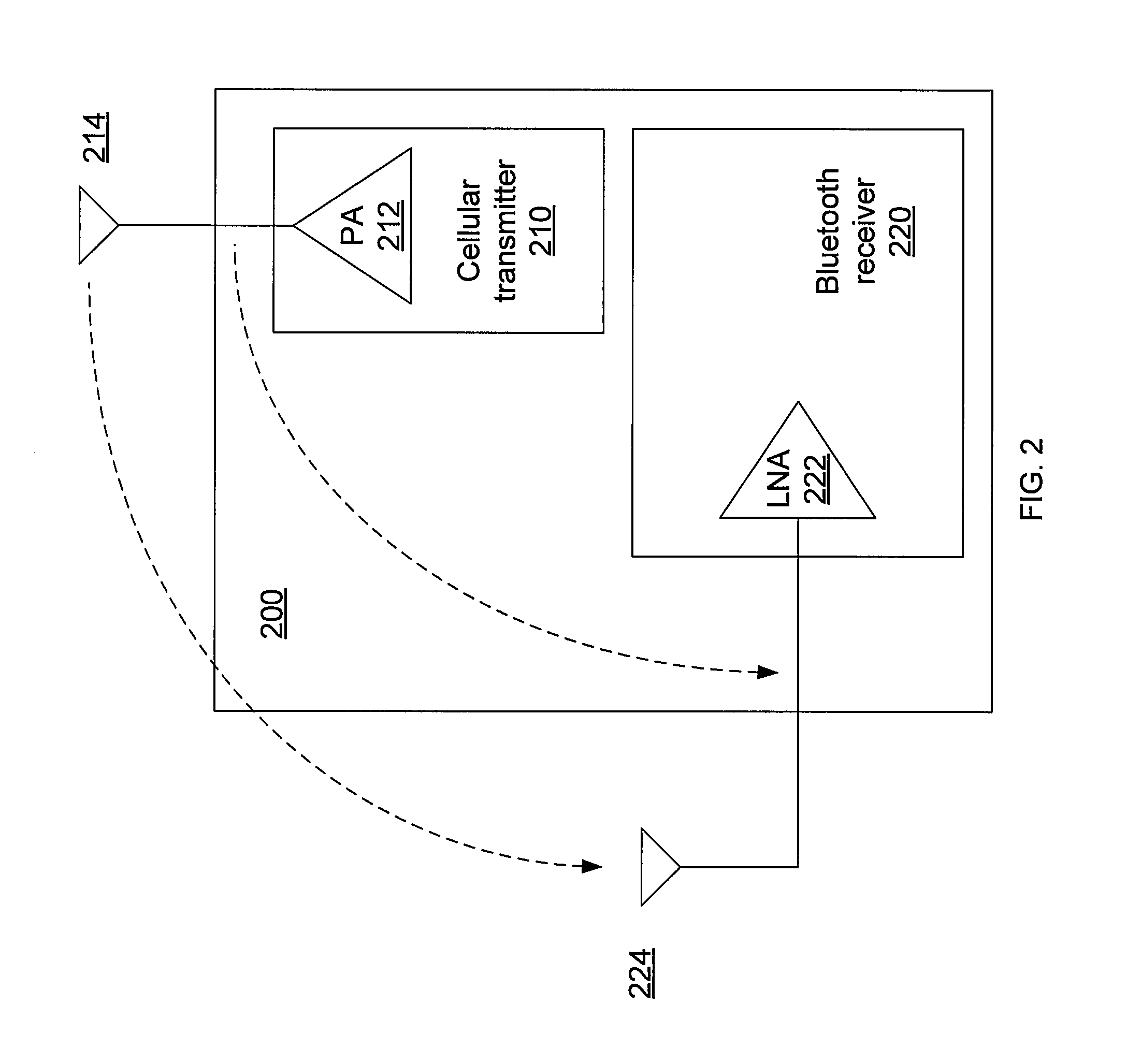 Method and system for optimal frequency planning for an integrated communication system with multiple receivers