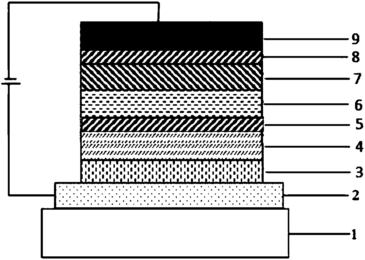 Compounds with 5H-dibenzo[a,d]cycloheptene as cores and application of compounds