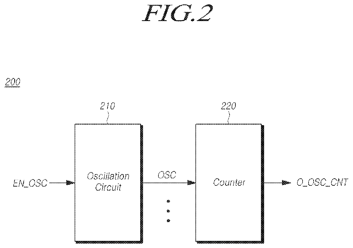 Monitoring circuit and semiconductor device