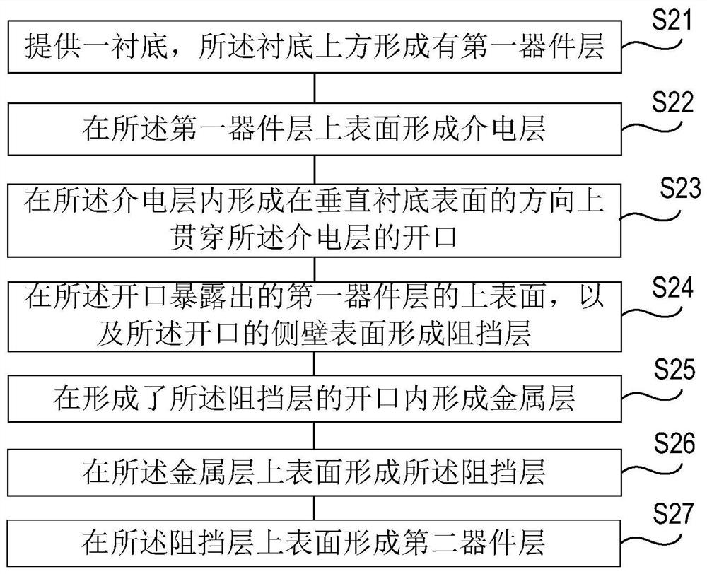 Semiconductor structure and forming method thereof