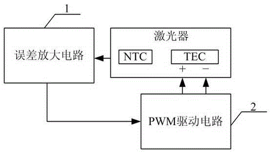 PWM-based TEC driving circuit and method for improving driving ability of driving circuit