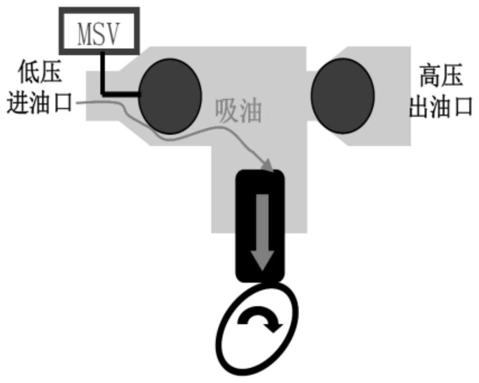 High-pressure oil pump top dead center position self-learning method, rail pressure control method, vehicle controller and vehicle