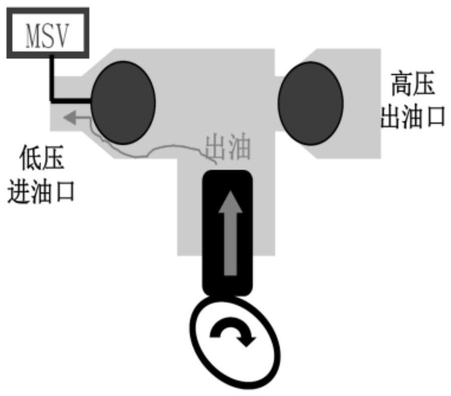 High-pressure oil pump top dead center position self-learning method, rail pressure control method, vehicle controller and vehicle
