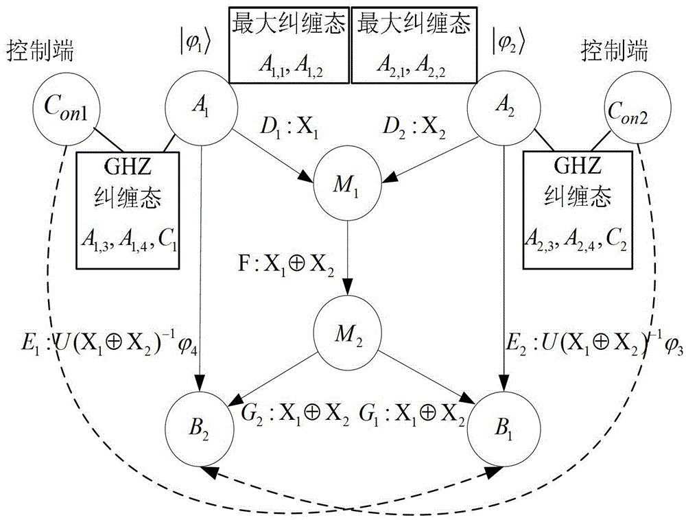 A High-Fidelity Quantum Network Coding Method Based on Controlled Teleportation