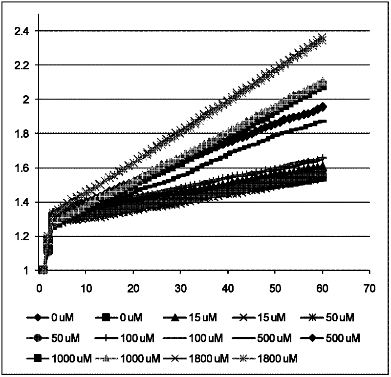 Creatinine content detecting reagent and kit, and manufacturing and using methods of kit