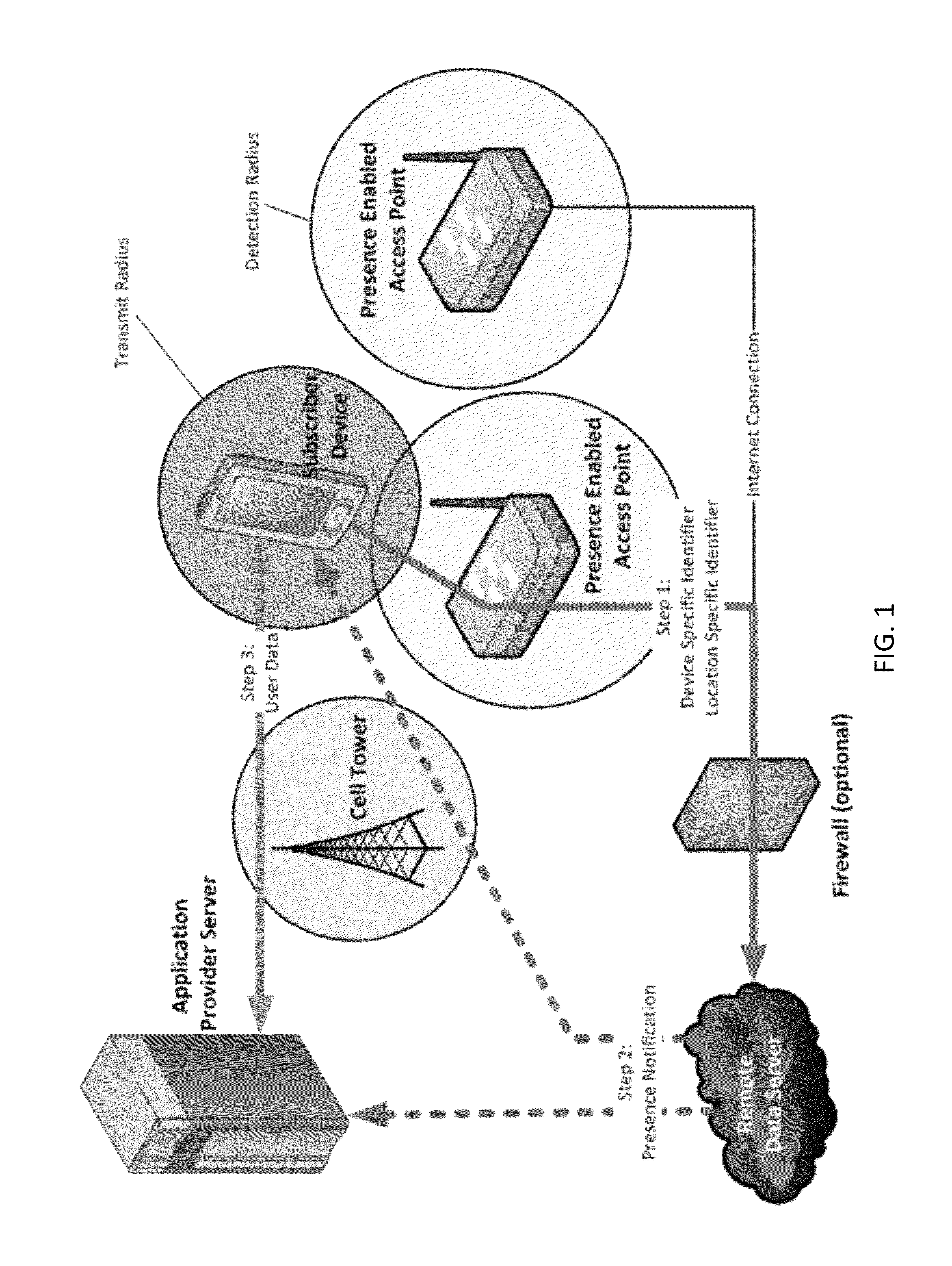 Presence platform for passive radio access network-to-radio access network device transition