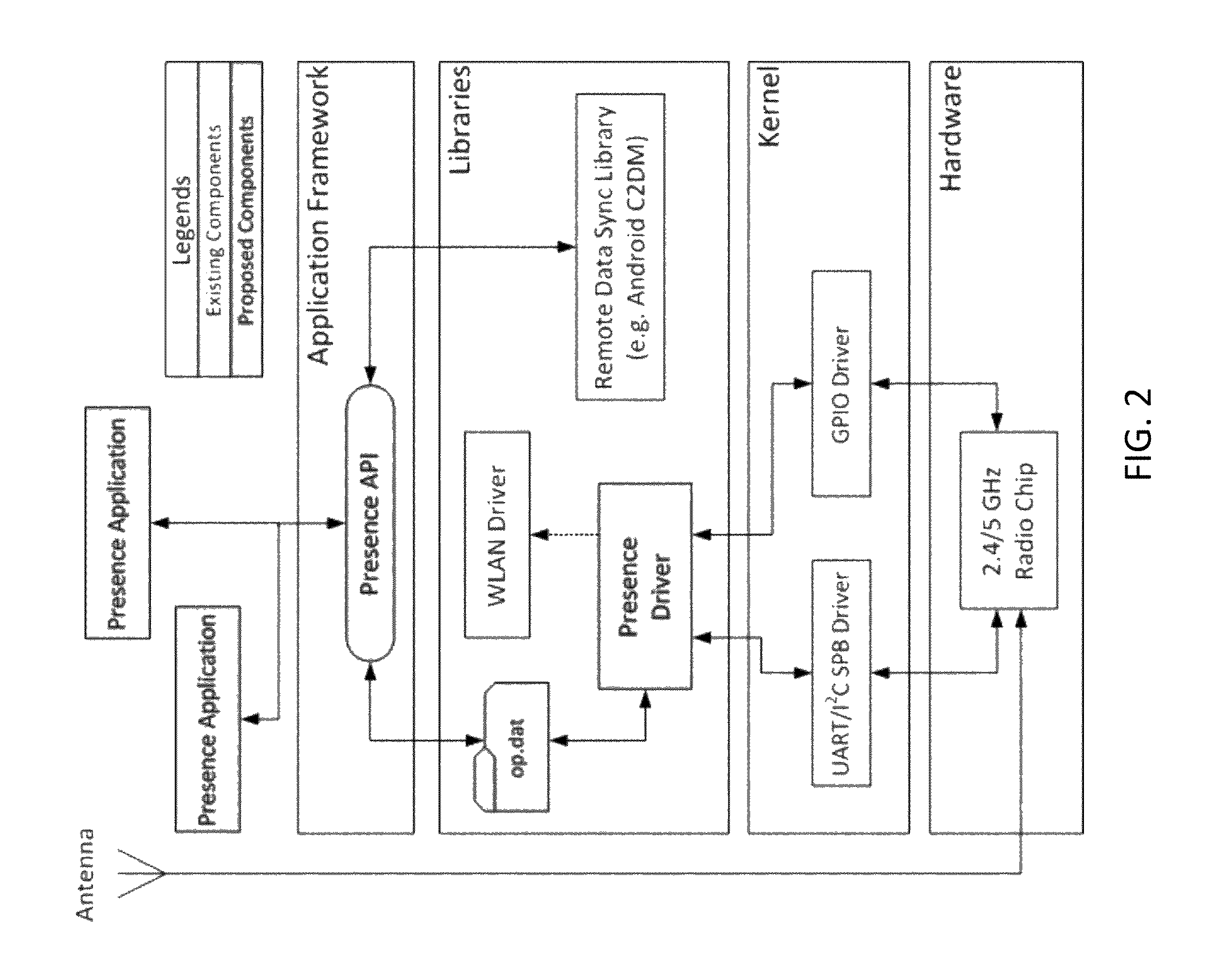 Presence platform for passive radio access network-to-radio access network device transition