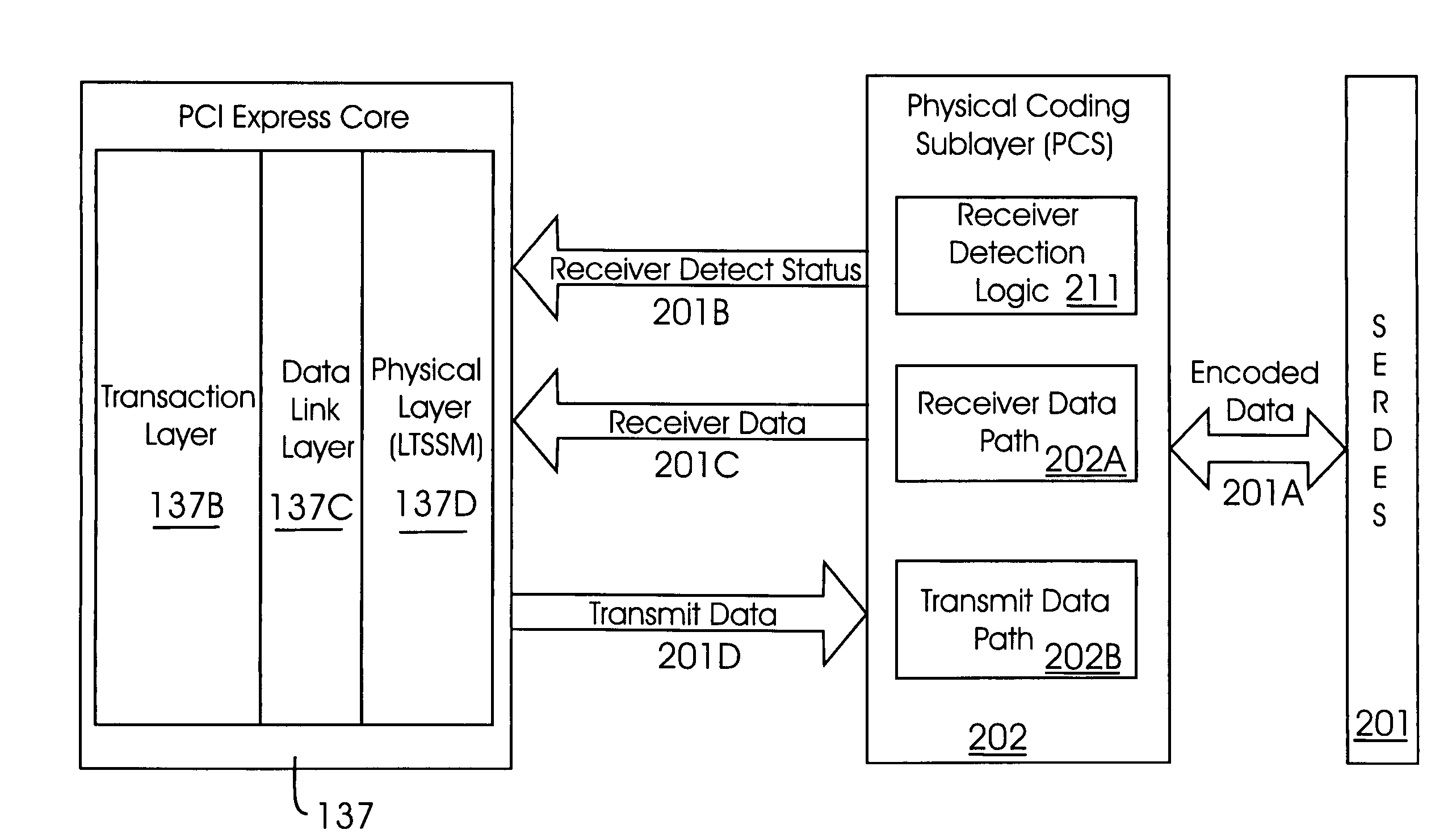 Method and system for dynamically adjusting data transfer rates in PCI-express devices