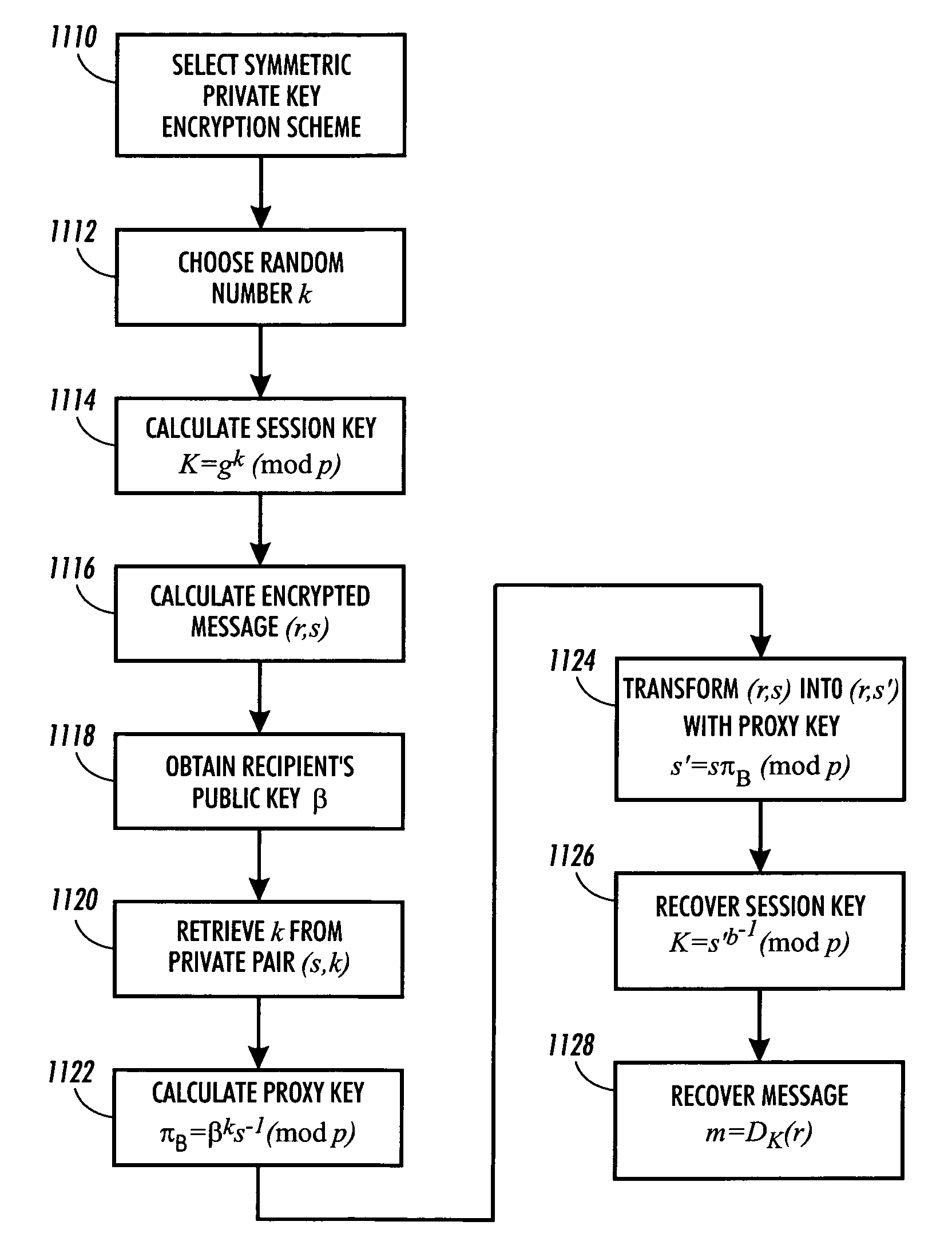 System and method for transferring the right to decode messages