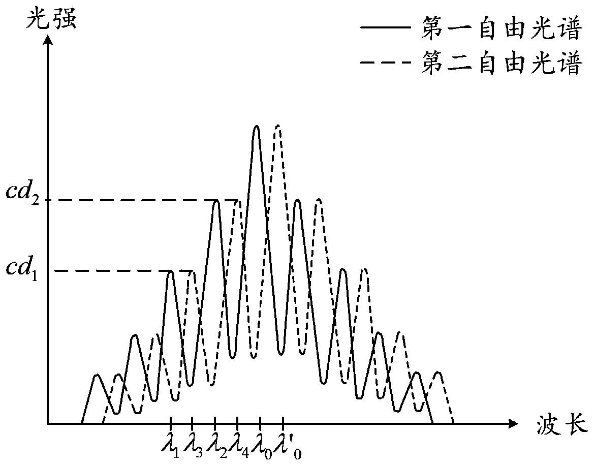 A method and system for testing temperature force and additional force of seamless track rail