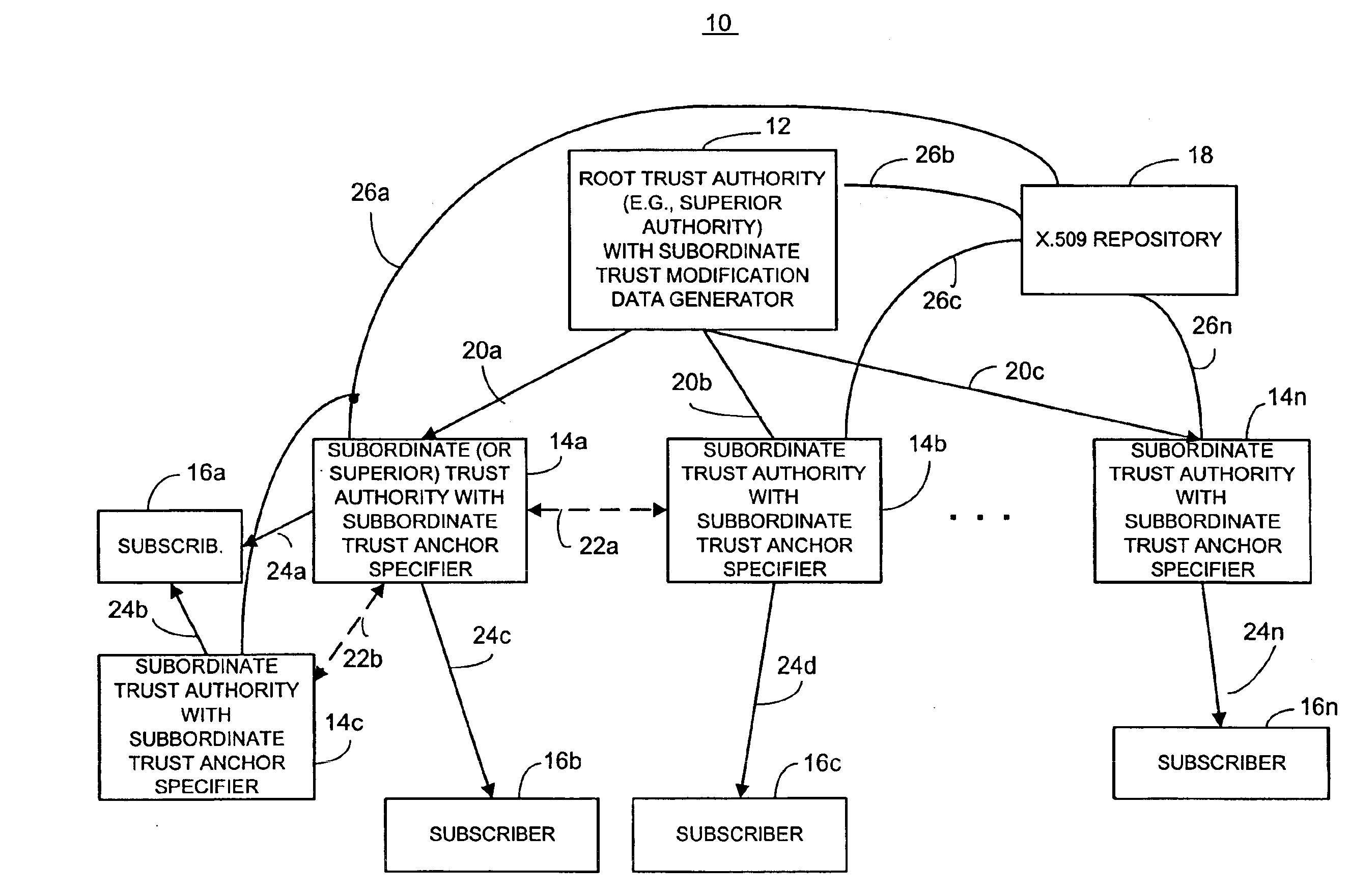 Dynamic trust anchor system and method