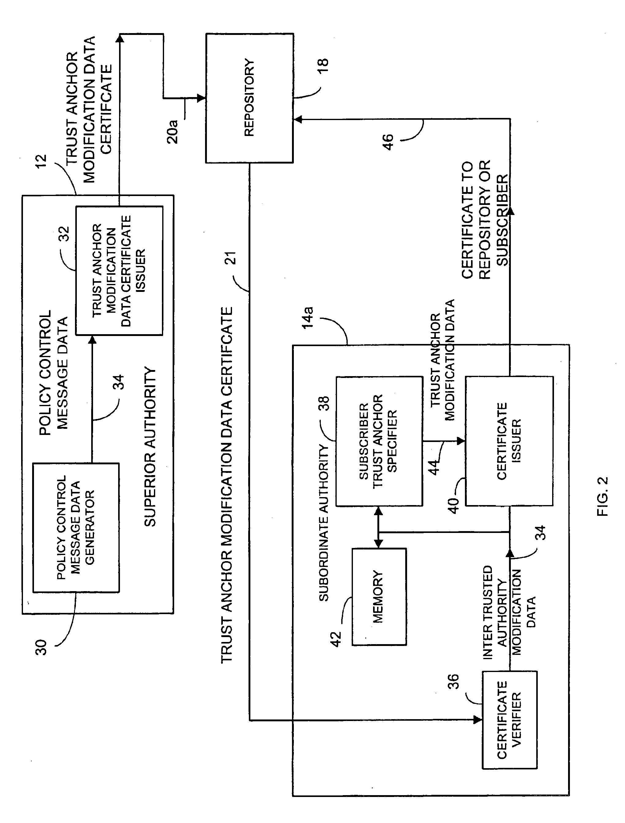 Dynamic trust anchor system and method
