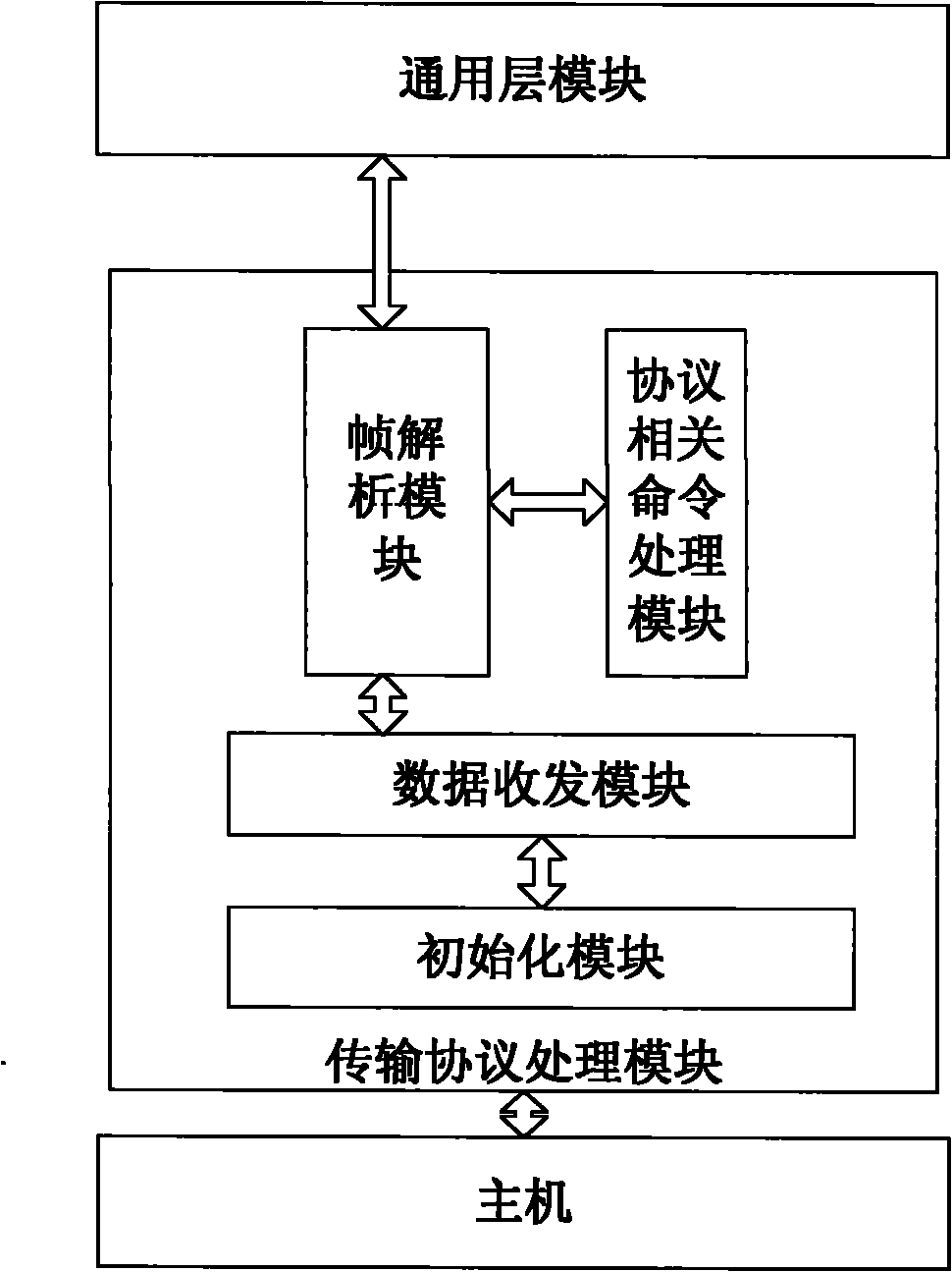 Driving system and method for network storage target end