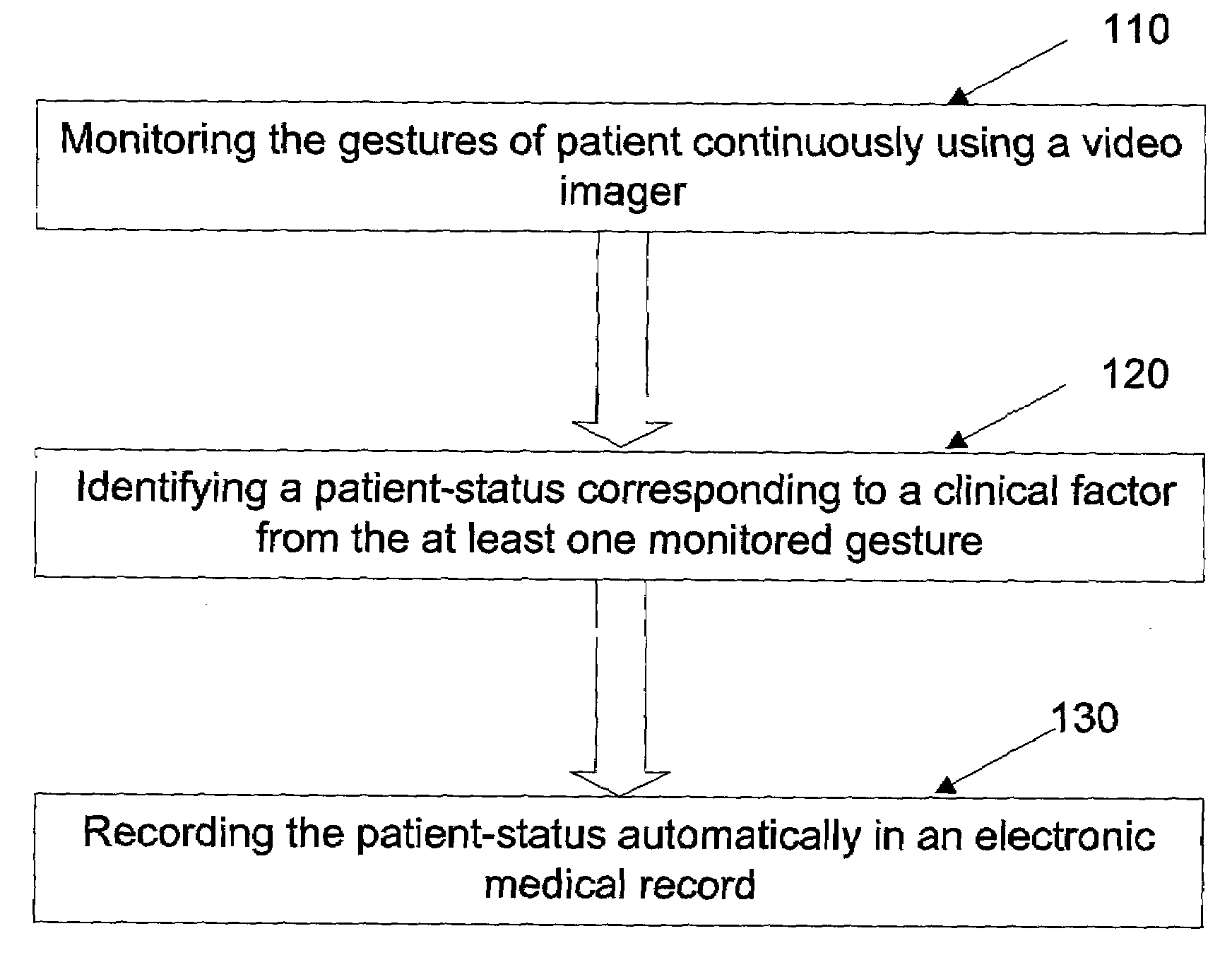 Method and system for recording patient-status