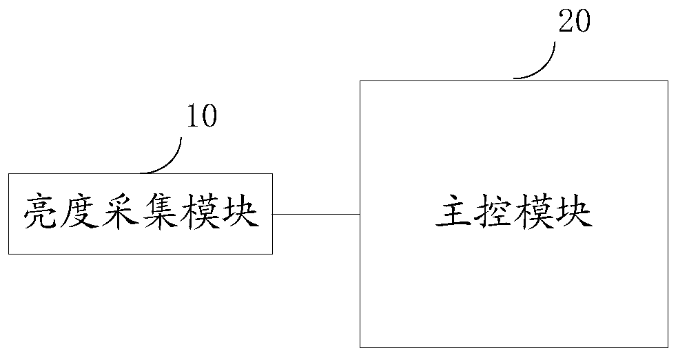 Detection equipment, detection method and detection device for LED display terminal
