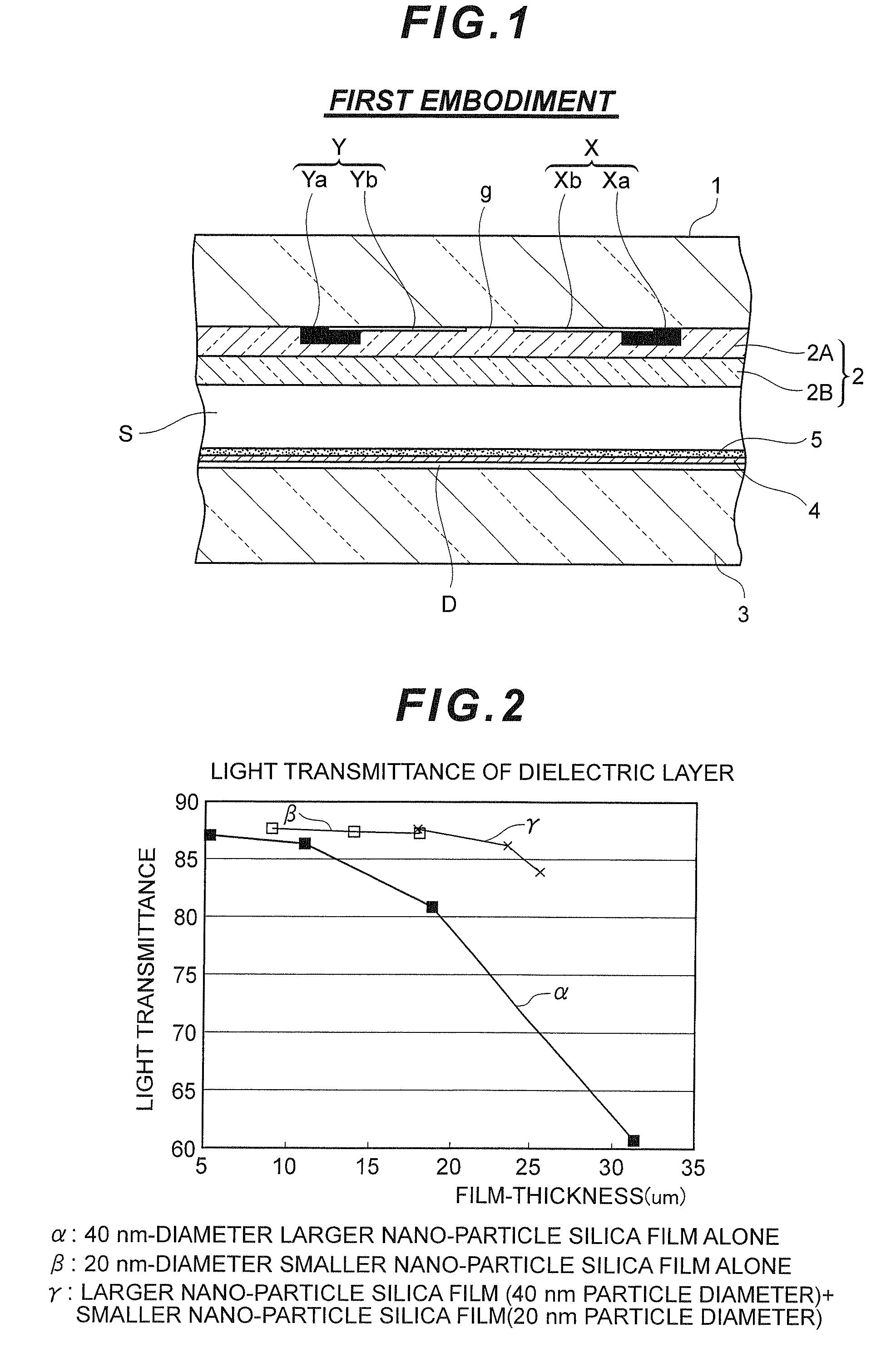 Plasma display panel having laminated dielectric layer