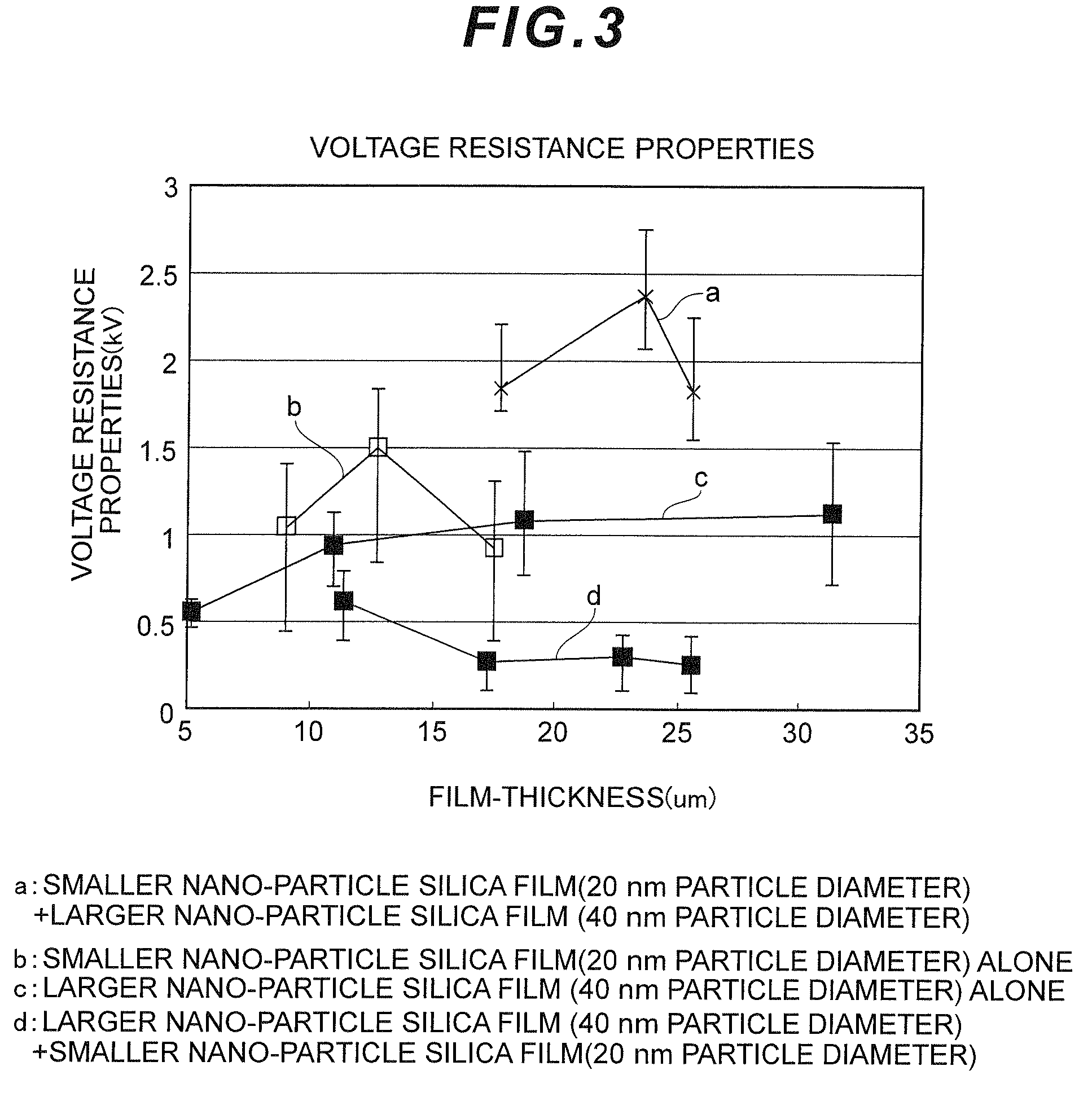 Plasma display panel having laminated dielectric layer