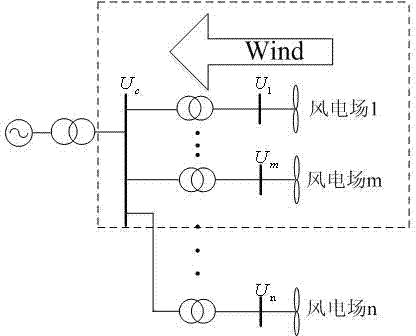 Reactive compensation method applicable to areas accessed by wind power plant groups