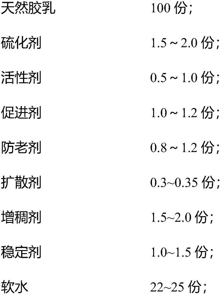 Low-hardness high-tear-resistance natural latex material suitable for space environment and preparation method thereof